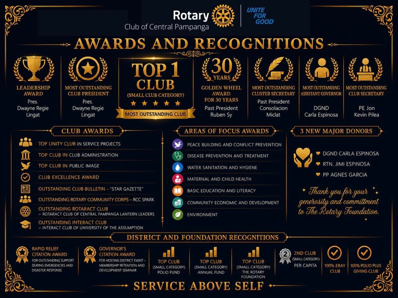 A Year of Excellence: RY 2025–2026 District Awards